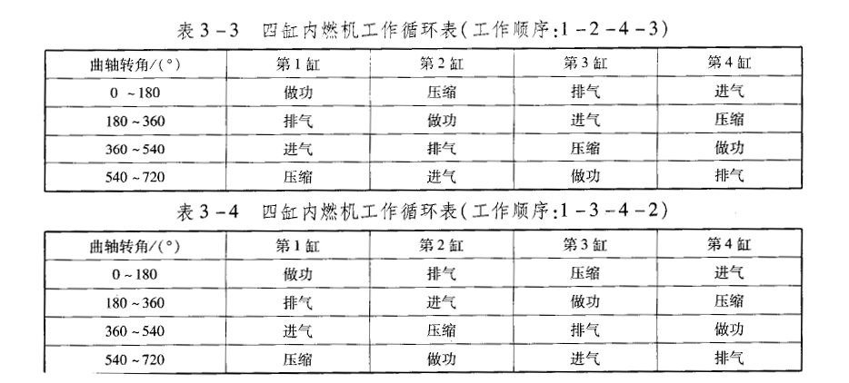柴油发电机曲拐布置