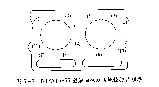柴油发电机汽缸盖安装
